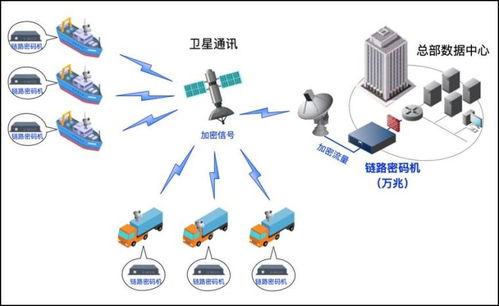 卫星核心技术垄断者超级头牌,藏在深闺人未识