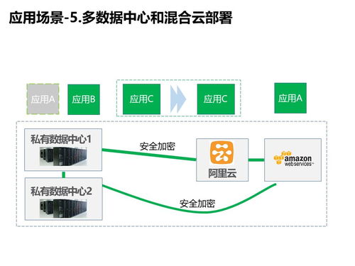 中国软件技术大会落幕,听rancher聊聊传统企业的互联网化转型