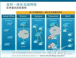 年度回顾 思科网络前沿技术大汇总